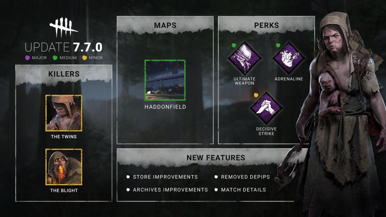Dead by Daylight Developer Update | April 2024 – MultiPlatformGamer